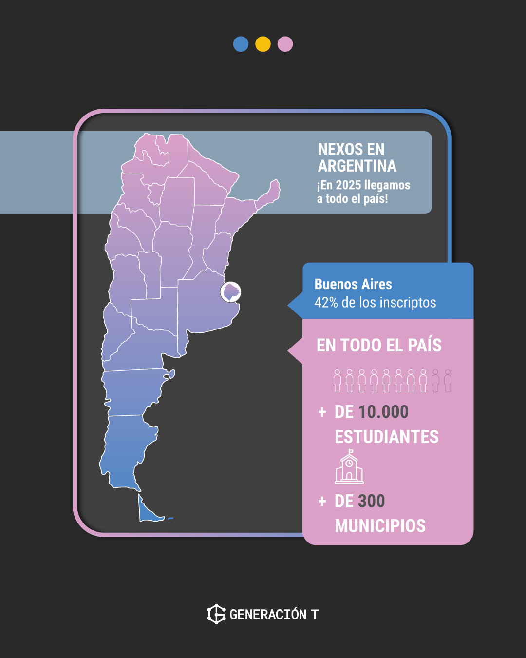 mapa-oct-2025 GeneraciónT Streambe Argentina